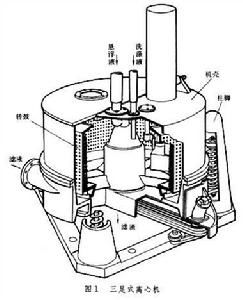 过滤离心机