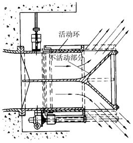锥形阀