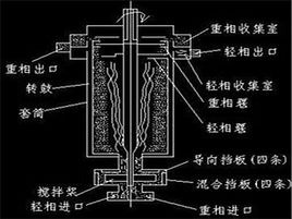 超临界流体萃取的优缺点