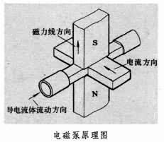 电磁泵工作原理动画图图片