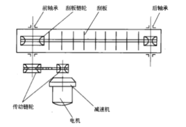 刮板机工作原理、特性、用途应用范围-化工机械百科