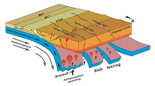 地质地球所发现印度岩石圈板片在青藏高原下方